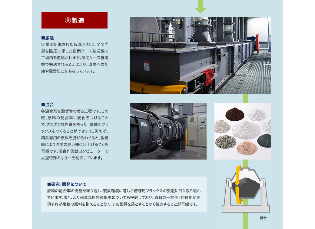 ②製造